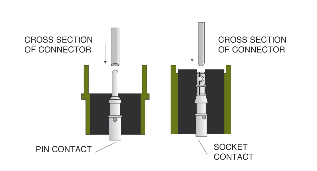 Amphenol ACA-B Series Connectors