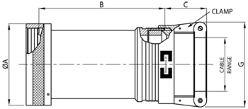 Amphenol M85049 Environmental Backshells | PEI-Genesis