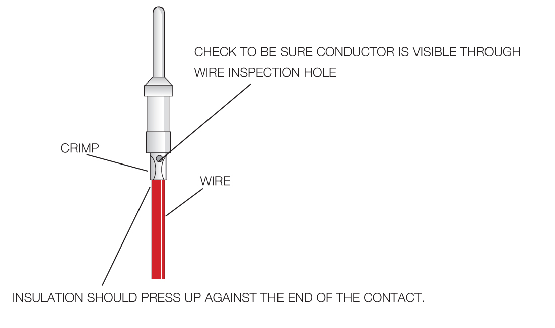 Amphenol ACA-B Series Connectors | PEI-Genesis