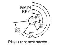 Amphenol Amphe-EX Explosion Proof Connectors | PEI-Genesis