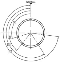 MIL C 26500 / BACC (Omega) Connectors: Cinch C48 Series